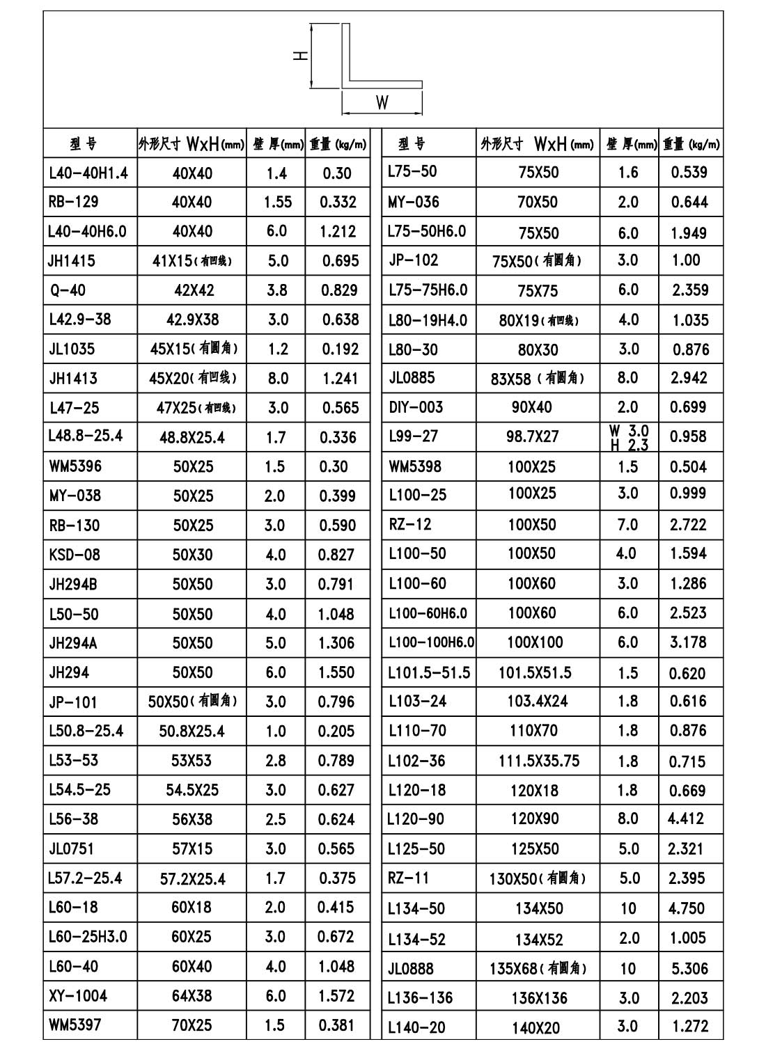 效果圖108-角-季華鋁材