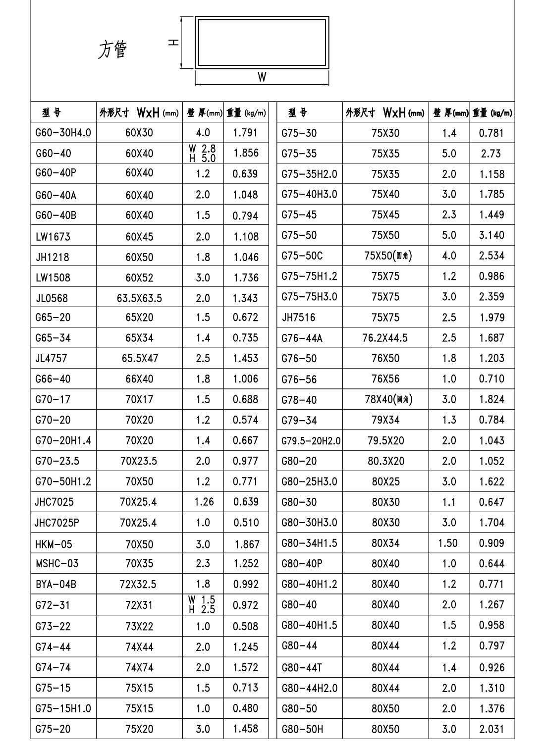 效果圖115-方管-季華鋁材